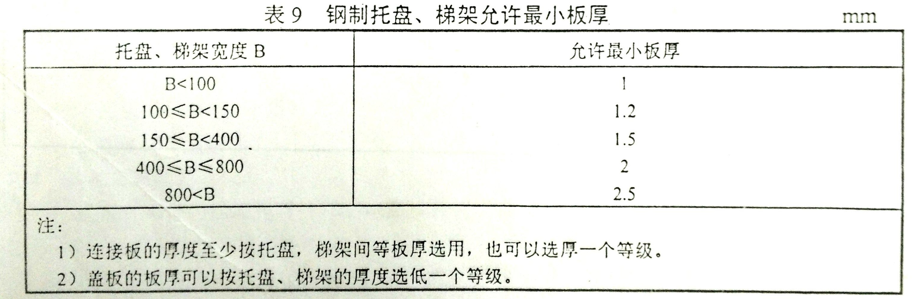 100x50橋架國標厚度-槽式橋架