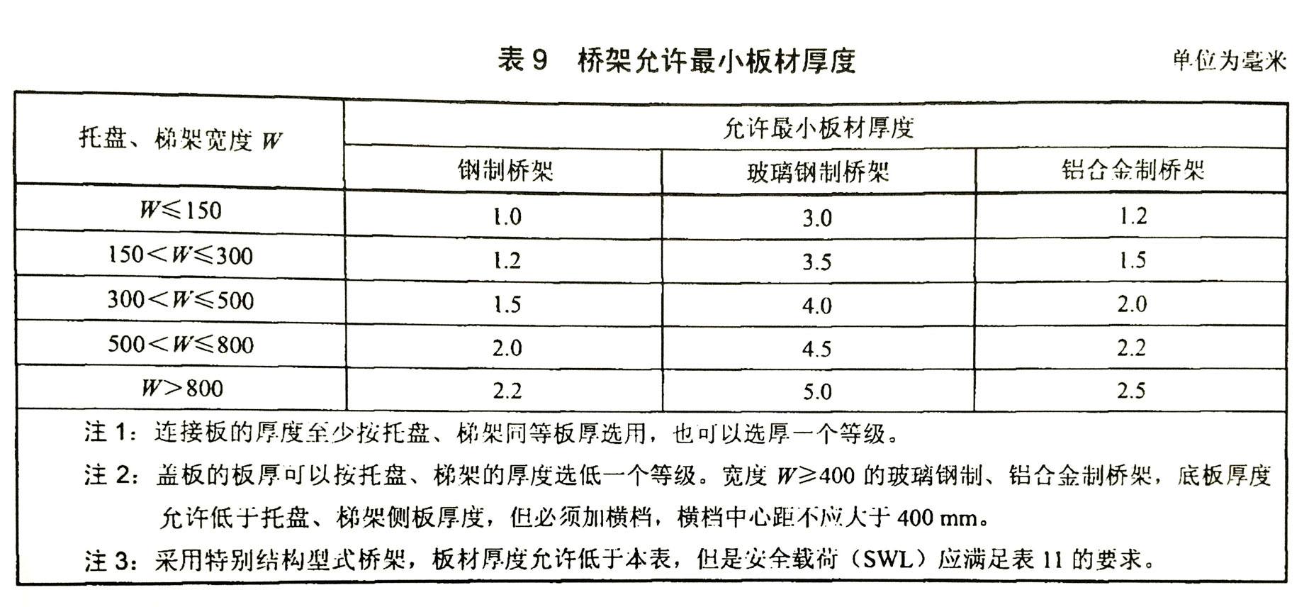 100x50橋架國標厚度-槽式橋架