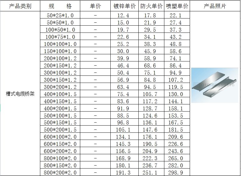 電纜橋架標準