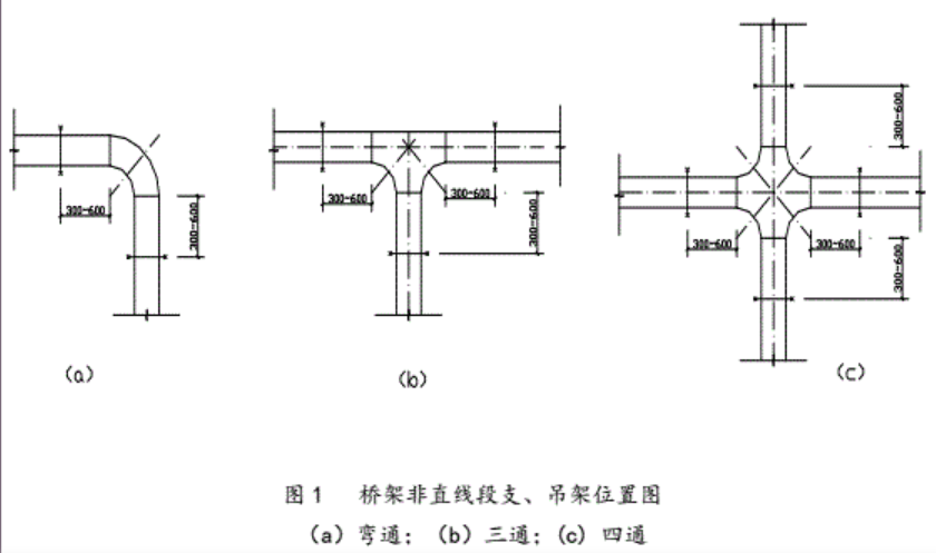 橋架安裝技術(shù)交底 施工要點(diǎn) 