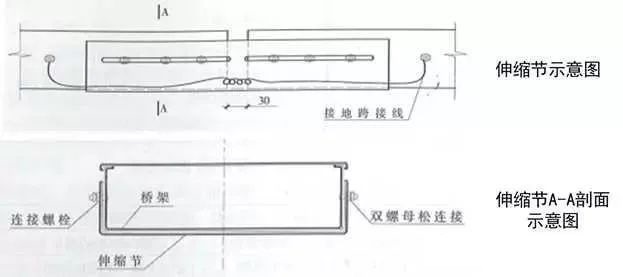 橋架伸縮節圖1