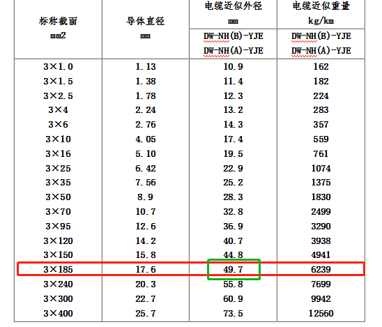 電纜橋架尺寸的選擇