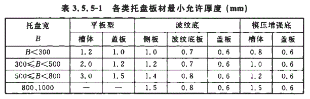 200x100橋架標準厚度