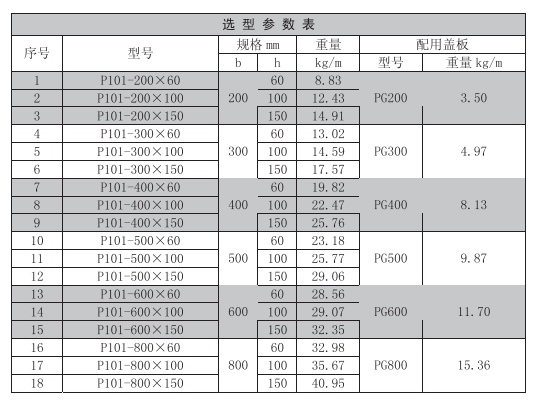 托盤式直通橋架規格型號表