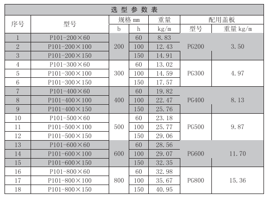 托盤式式電纜橋架規(guī)格型號一覽表