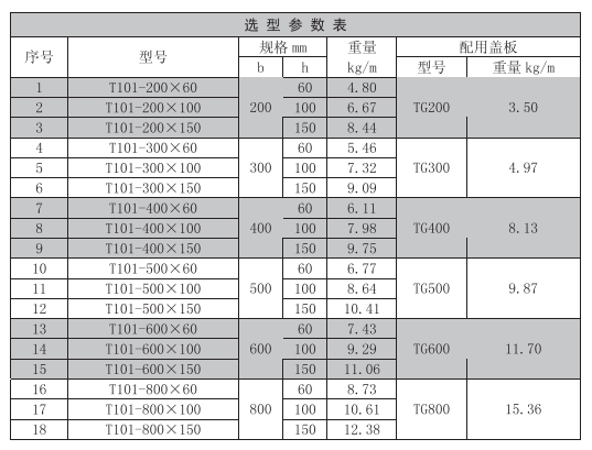 梯式電纜橋架規(guī)格型號一覽表