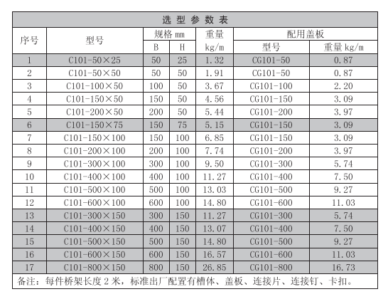 橋架規(guī)格