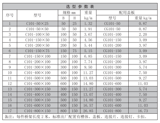 橋架規(guī)格