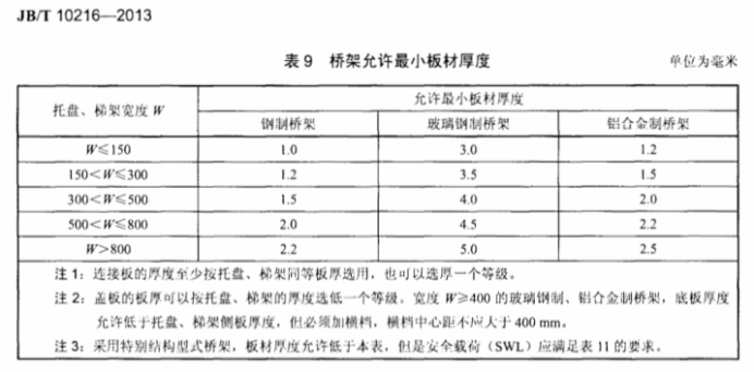 托盤式電纜橋架厚度