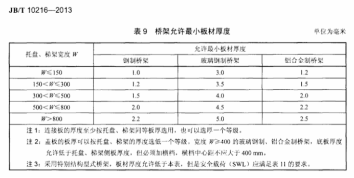 槽式電纜橋架厚度