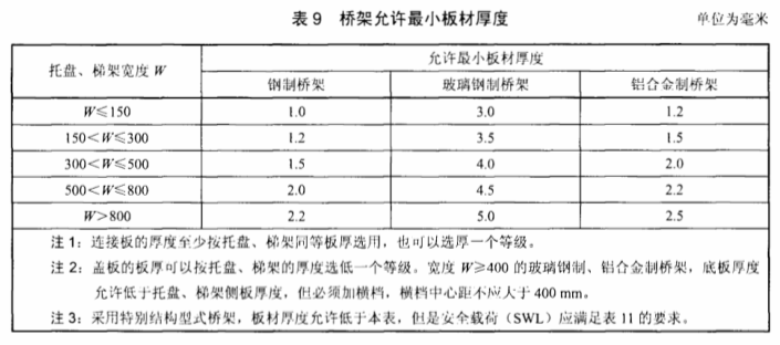 200x100橋架標準厚度