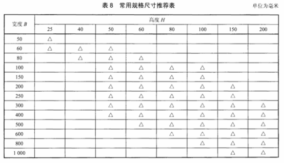 橋架規格