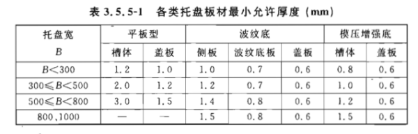 4、電纜橋架蓋板厚度-《T/CECS 31-2017》國家標準-鍍鋅橋架