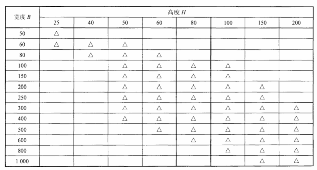 槽式電纜橋架常用規格尺寸表